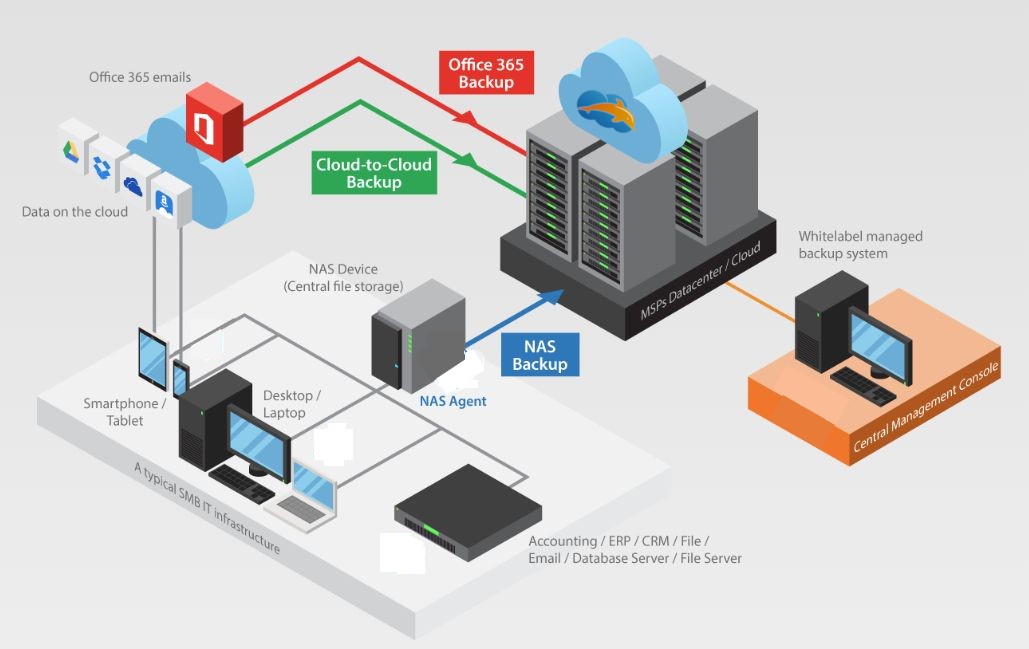 Cloud Backup UK - Cloud Dolphin Ltd